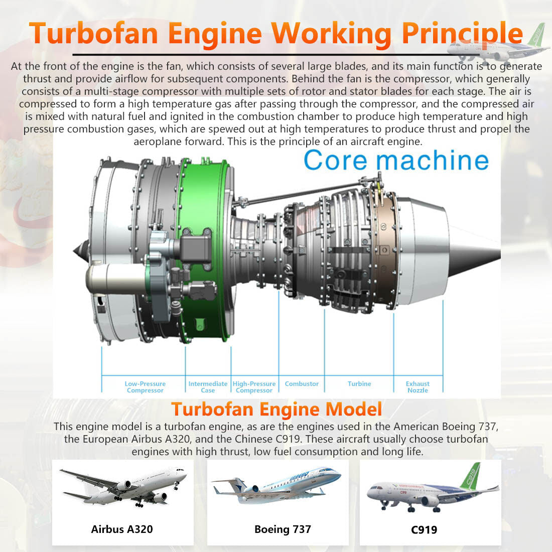 1/10 Mechanical Dual-Spool Turbofan Engine Model Kit(1000+Pcs)