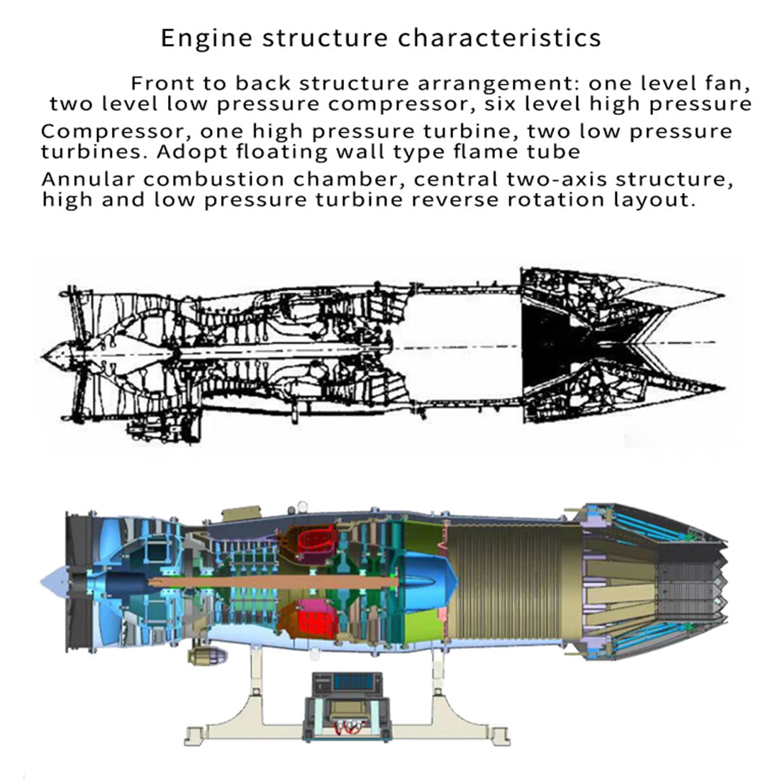 1/10 Scale Military F135 Fighter Mechanical Assembly Electric Twin Rotor Engine Model