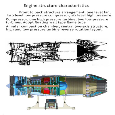 1/10 Scale Military F135 Fighter Mechanical Assembly Electric Twin Rotor Engine Model