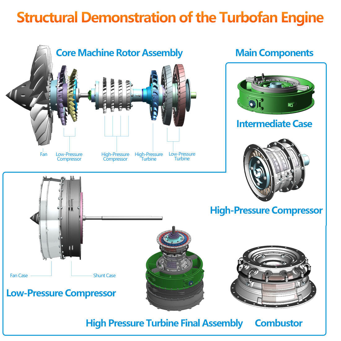 1/10 Mechanical Dual-Spool Turbofan Engine Model Kit（1000+Pcs）